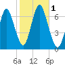 Oyster Bay Harbor tide chart for Wednesday, November 1, 2023