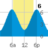 Oyster Bay Harbor tide chart for Monday, November 6, 2023