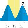 Oyster Bay Harbor tide chart for Tuesday, November 7, 2023