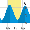 Oyster Bay Harbor tide chart for Wednesday, November 8, 2023
