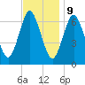 Oyster Bay Harbor tide chart for Thursday, November 9, 2023