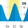 Oyster Bay Harbor tide chart for Friday, December 29, 2023