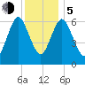 Oyster Bay Harbor tide chart for Tuesday, December 5, 2023