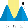 Oyster Bay Harbor tide chart for Wednesday, December 6, 2023