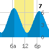 Oyster Bay Harbor tide chart for Thursday, December 7, 2023