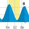 Oyster Bay Harbor tide chart for Friday, December 8, 2023