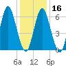 Oyster Bay Harbor tide chart for Tuesday, January 16, 2024