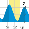 Oyster Bay Harbor tide chart for Sunday, January 7, 2024