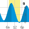 Oyster Bay Harbor tide chart for Tuesday, January 9, 2024