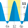 Oyster Bay Harbor tide chart for Sunday, February 11, 2024
