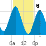 Oyster Bay Harbor tide chart for Tuesday, February 6, 2024