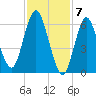 Oyster Bay Harbor tide chart for Wednesday, February 7, 2024