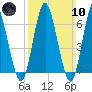 Oyster Bay Harbor tide chart for Sunday, March 10, 2024