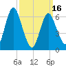 Oyster Bay Harbor tide chart for Saturday, March 16, 2024