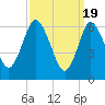Oyster Bay Harbor tide chart for Tuesday, March 19, 2024