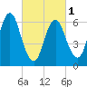 Oyster Bay Harbor tide chart for Friday, March 1, 2024