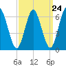 Oyster Bay Harbor tide chart for Sunday, March 24, 2024