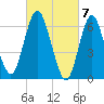 Oyster Bay Harbor tide chart for Thursday, March 7, 2024