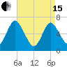 Oyster Bay Harbor tide chart for Monday, April 15, 2024
