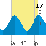 Oyster Bay Harbor tide chart for Wednesday, April 17, 2024
