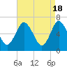 Oyster Bay Harbor tide chart for Thursday, April 18, 2024
