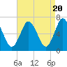 Oyster Bay Harbor tide chart for Saturday, April 20, 2024