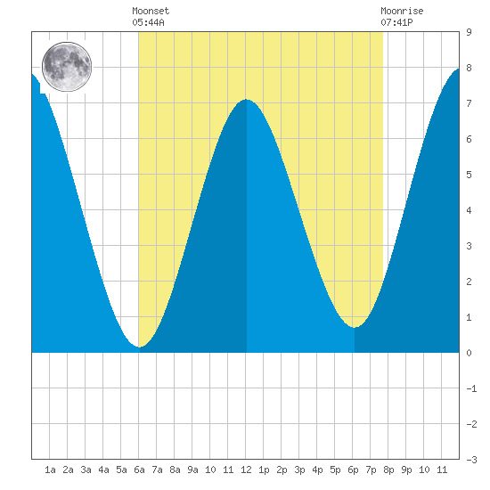 Oyster Bay Harbor tide chart for Tuesday, April 23, 2024