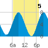 Oyster Bay Harbor tide chart for Friday, April 5, 2024