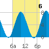 Oyster Bay Harbor tide chart for Saturday, April 6, 2024
