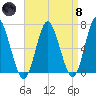 Oyster Bay Harbor tide chart for Monday, April 8, 2024