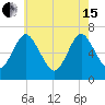 Oyster Bay Harbor tide chart for Wednesday, May 15, 2024