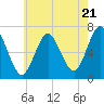Oyster Bay Harbor tide chart for Tuesday, May 21, 2024