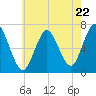Oyster Bay Harbor tide chart for Wednesday, May 22, 2024