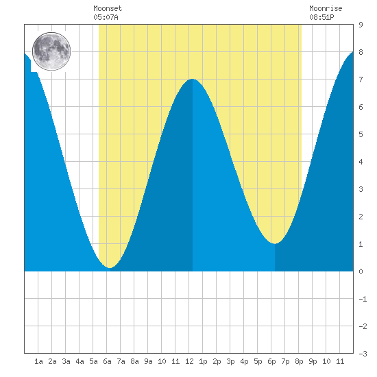 Oyster Bay Harbor tide chart for Thursday, May 23, 2024