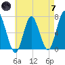 Oyster Bay Harbor tide chart for Tuesday, May 7, 2024