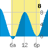 Oyster Bay Harbor tide chart for Wednesday, May 8, 2024