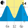 Oyster Bay Harbor tide chart for Friday, June 14, 2024