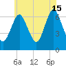 Oyster Bay Harbor tide chart for Saturday, June 15, 2024