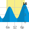 Oyster Bay Harbor tide chart for Sunday, June 16, 2024