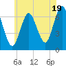 Oyster Bay Harbor tide chart for Wednesday, June 19, 2024