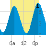 Oyster Bay Harbor tide chart for Saturday, June 1, 2024