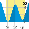 Oyster Bay Harbor tide chart for Saturday, June 22, 2024