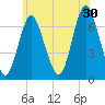 Oyster Bay Harbor tide chart for Sunday, June 30, 2024