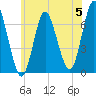 Oyster Bay Harbor tide chart for Wednesday, June 5, 2024