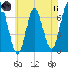 Oyster Bay Harbor tide chart for Thursday, June 6, 2024