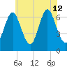 Oyster Bay Harbor tide chart for Friday, July 12, 2024