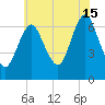 Oyster Bay Harbor tide chart for Monday, July 15, 2024