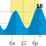 Oyster Bay Harbor tide chart for Tuesday, July 16, 2024