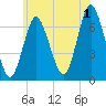 Oyster Bay Harbor tide chart for Monday, July 1, 2024