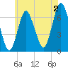 Oyster Bay Harbor tide chart for Tuesday, July 2, 2024